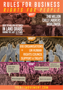 Treaty alliance infographic